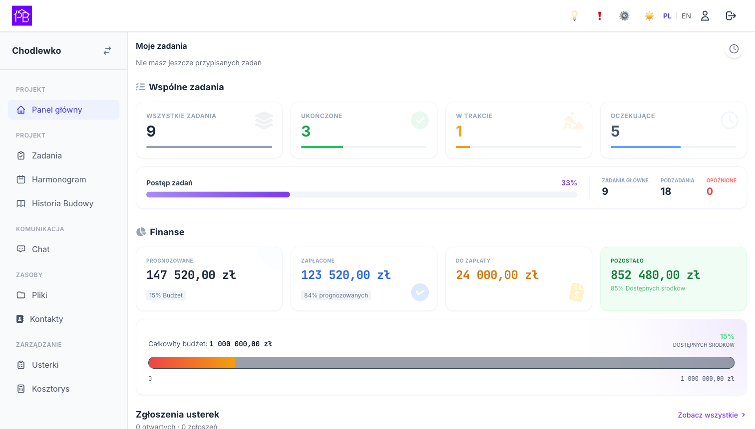 Dashboard PlanBudowlanego — postęp zadań, finanse, budżet
